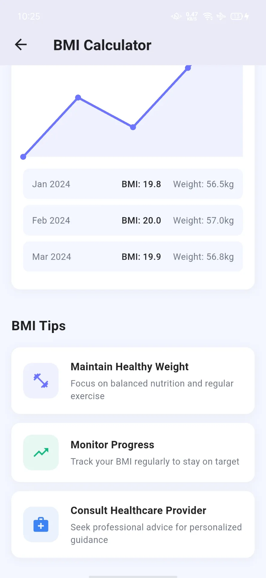 BMI History & Tips