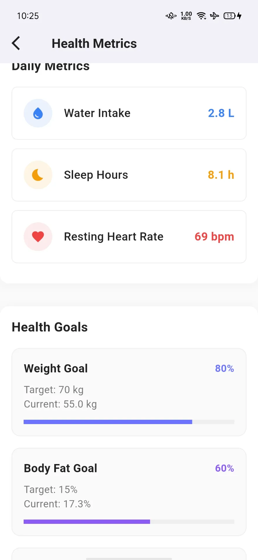 Daily Metrics & Goals