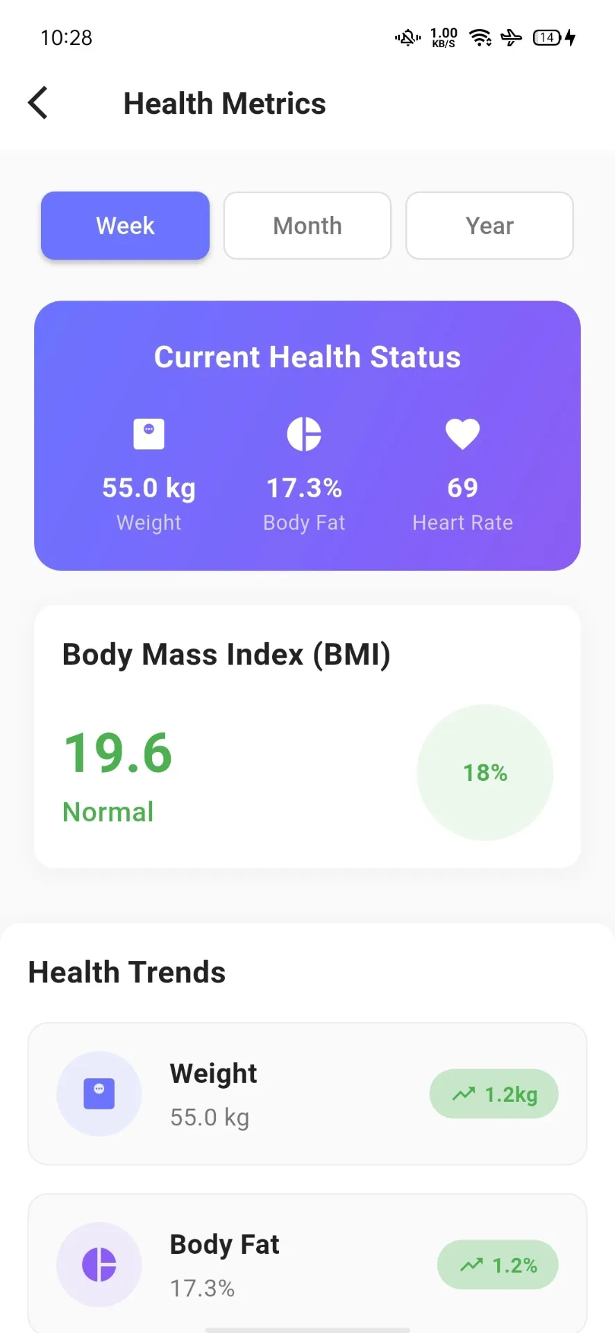 Health Metrics & Trends